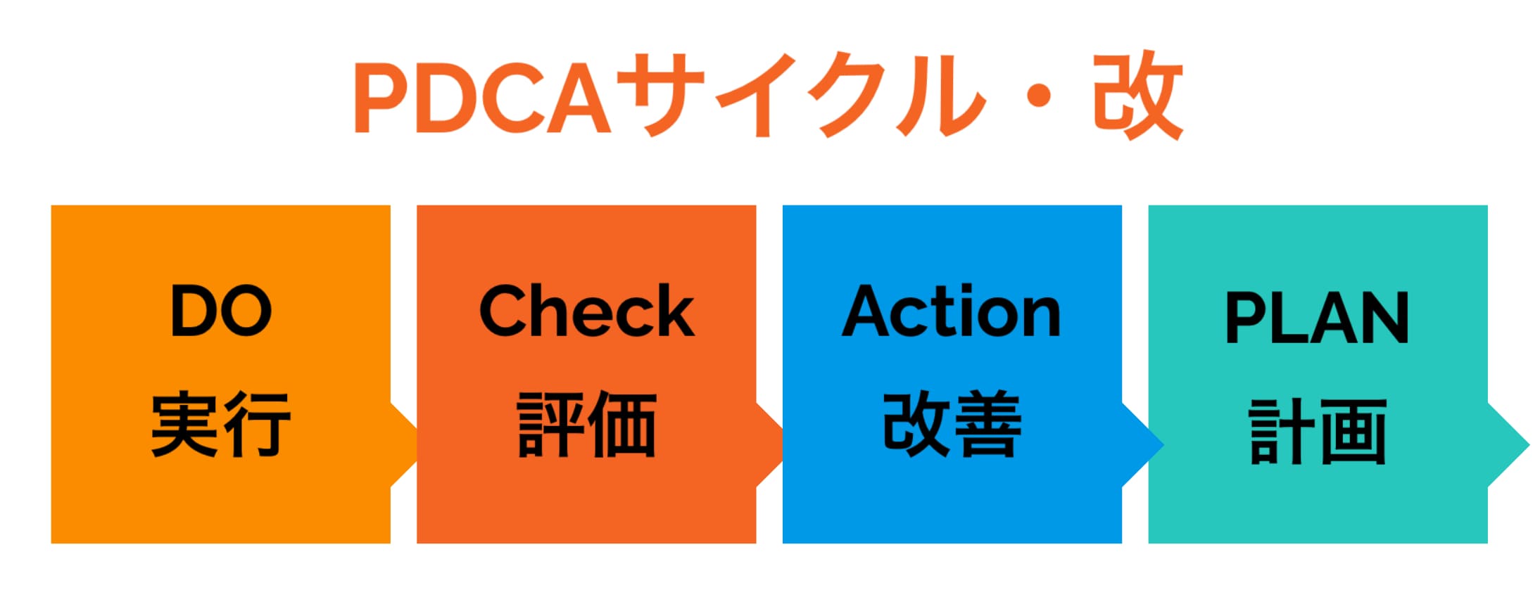 ビジネス成功のカギ：格闘技で鍛えるPDCAサイクル